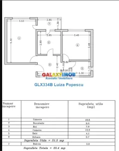OFERTA! Apartamentul 2 camere Sebastian Dunavat et 2/4, totul nou - Bucuresti