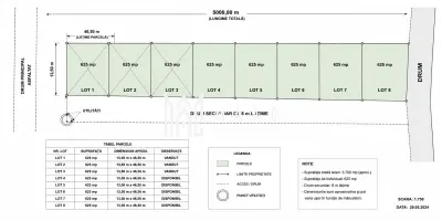 Teren Extravilan 625 mp I Front Stradal 46 m I Sura Mică I Sibiu - Sura Mica